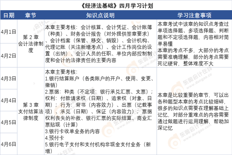 初級會計《經濟法基礎》4月份學習計劃