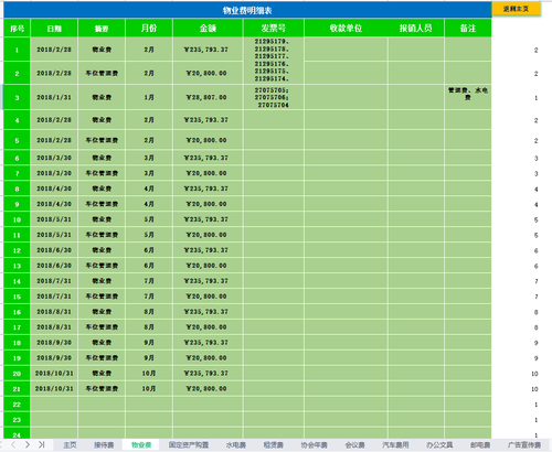 物業(yè)費 物業(yè)費