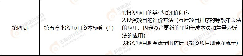 第四周財(cái)管科目學(xué)習(xí)計(jì)劃表