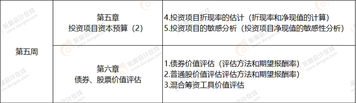 第五周注會(huì)財(cái)管科目學(xué)習(xí)計(jì)劃表