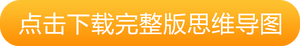 下載完整版思維導(dǎo)圖 下載完整版思維導(dǎo)圖