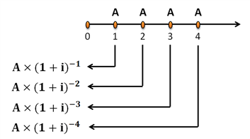 普通年金現(xiàn)值的計(jì)算 普通年金現(xiàn)值的計(jì)算
