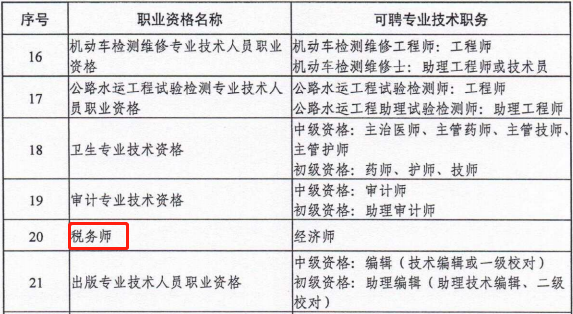 稅務(wù)師可聘經(jīng)濟師職稱