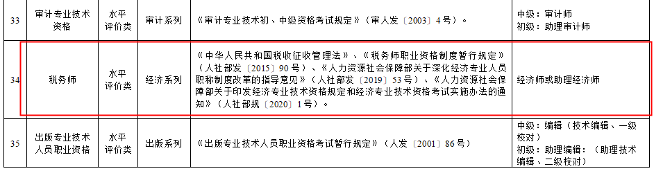 稅務(wù)師對(duì)應(yīng)職稱
