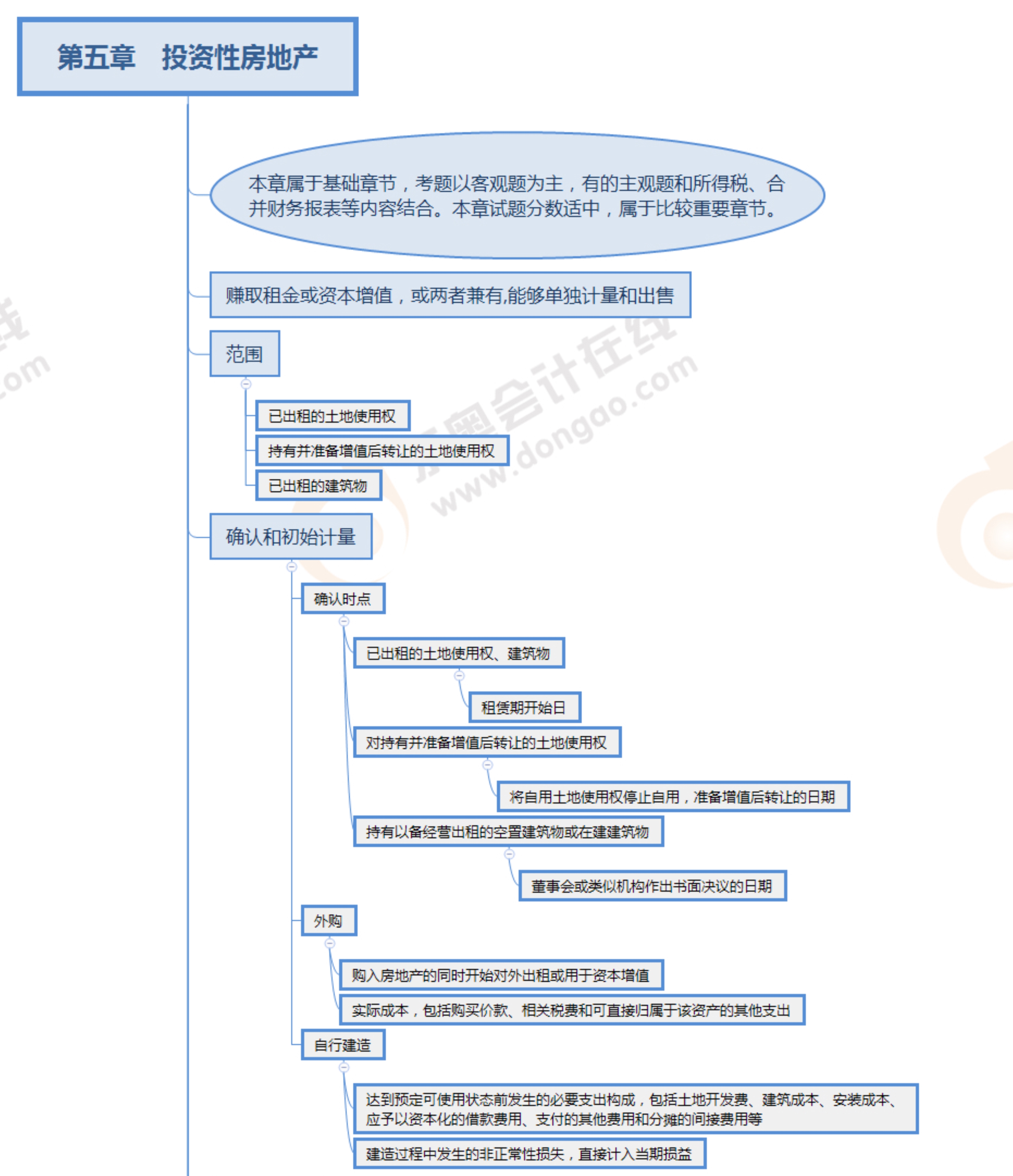 注會會計第五章預(yù)覽版_1 注會會計第五章預(yù)覽版_1