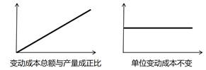 變動成本 變動成本