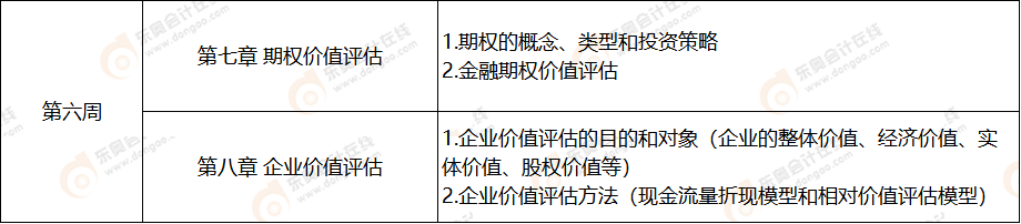 第六周 注會財管科目學習計劃表