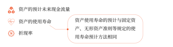 預(yù)計 預(yù)計