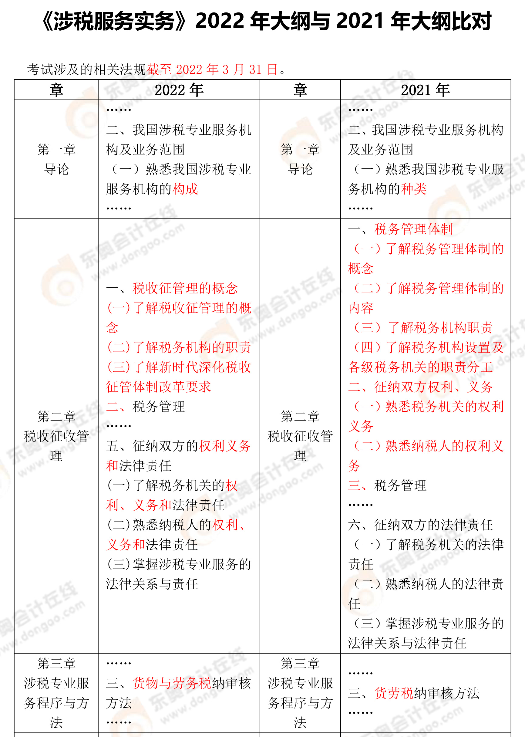 涉稅服務(wù)實務(wù)