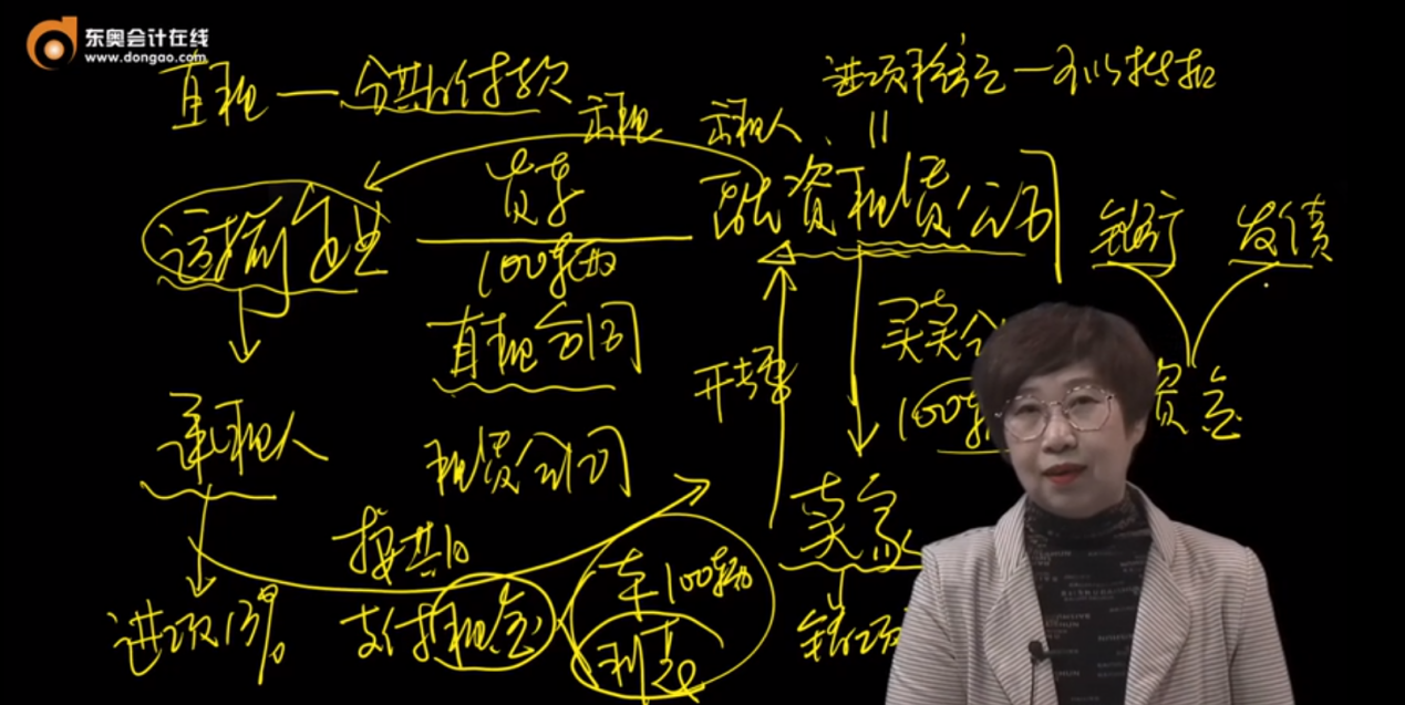 東奧馬兆瑞老師課程截圖