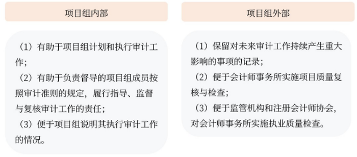 審計工作底稿的編制的其他目的 審計工作底稿的編制的其他目的