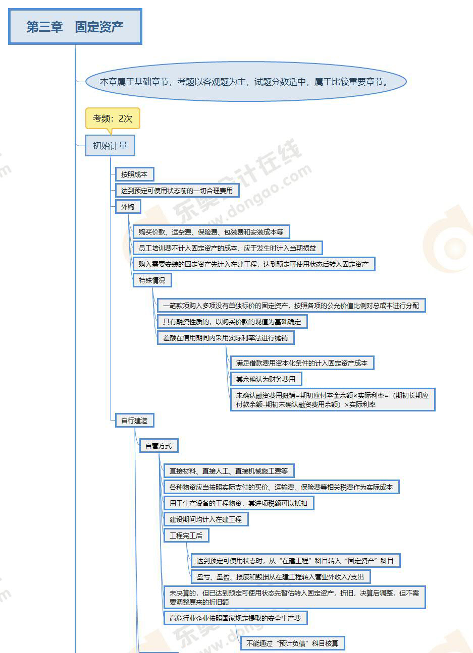 注會會計(jì)第三章預(yù)覽版_1 注會會計(jì)第三章預(yù)覽版_1