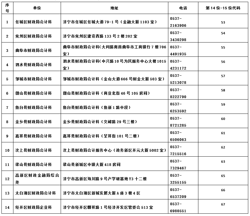 山東省濟(jì)寧市2021年中級會計證書領(lǐng)取通知