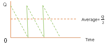 ACCA考試FM知識點 ACCA考試FM知識點