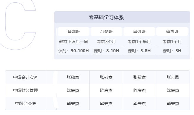 東奧C班次雙名師·輕松過關(guān)?班課程安排