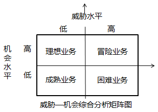 中級經(jīng)濟師市場營銷環(huán)境分析知識點