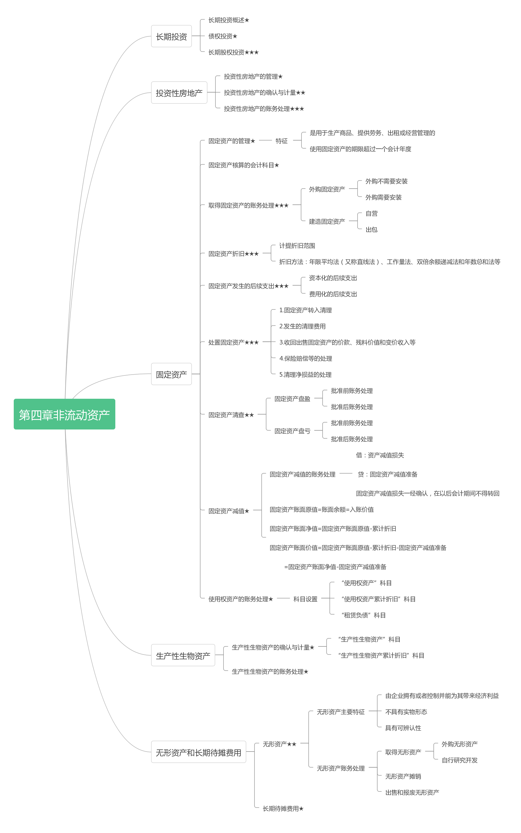 《初級(jí)會(huì)計(jì)實(shí)務(wù)》第四章 《初級(jí)會(huì)計(jì)實(shí)務(wù)》第四章
