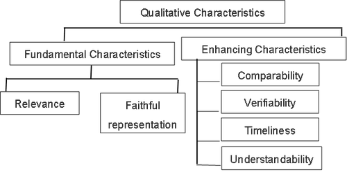 ACCA考試SBR知識點