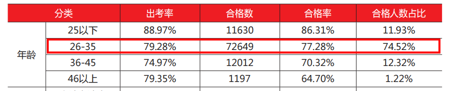 《2020年注冊(cè)會(huì)計(jì)師全國(guó)統(tǒng)一考試分析報(bào)告》截圖