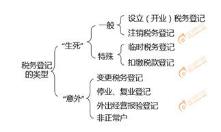初級會計稅務登記 初級會計稅務登記