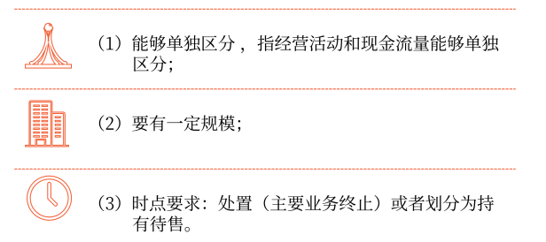 終止經(jīng)營的定義 終止經(jīng)營的定義