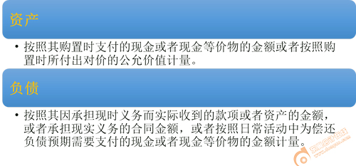 初級(jí)會(huì)計(jì) 初級(jí)會(huì)計(jì)