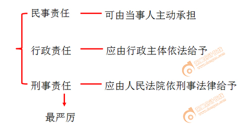 初級(jí)會(huì)計(jì) 初級(jí)會(huì)計(jì)