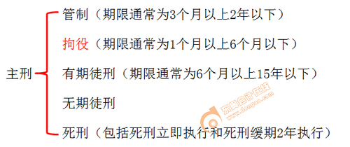 初級(jí)會(huì)計(jì)實(shí)務(wù) 初級(jí)會(huì)計(jì)實(shí)務(wù)