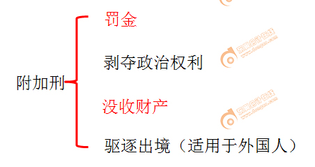 初級(jí)會(huì)計(jì)實(shí)務(wù)教材 初級(jí)會(huì)計(jì)實(shí)務(wù)教材