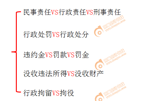 初級(jí)會(huì)計(jì)實(shí)務(wù)知識(shí)點(diǎn) 初級(jí)會(huì)計(jì)實(shí)務(wù)知識(shí)點(diǎn)