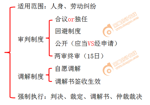 初級會計 初級會計