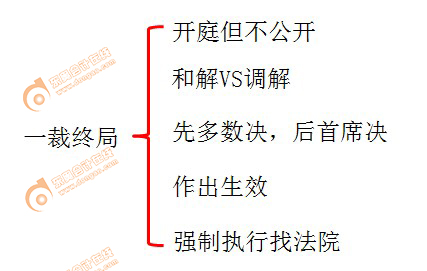 初級會計師 初級會計師