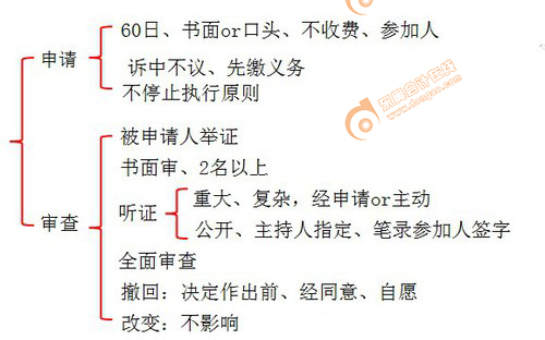 初級(jí)會(huì)計(jì) 初級(jí)會(huì)計(jì)