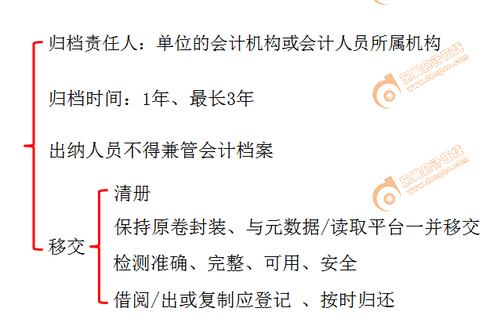 初級會計(jì) 初級會計(jì)