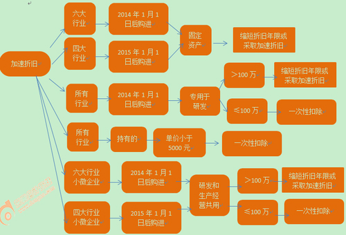 初級(jí)會(huì)計(jì)師