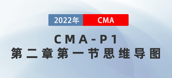 2022年CMA《財務(wù)規(guī)劃、績效與分析》第二章第一節(jié)思維導(dǎo)圖