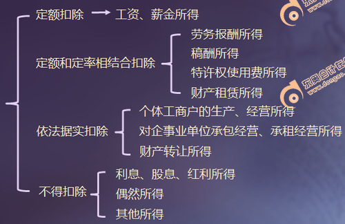黃潔洵老師初級(jí)會(huì)計(jì)考前查缺補(bǔ)漏——“票據(jù)結(jié)算”不再怕！