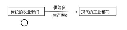 2022中級經(jīng)濟師經(jīng)濟基礎備考知識點 2022中級經(jīng)濟師經(jīng)濟基礎備考知識點
