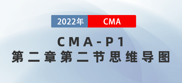 2022年CMA《財務規(guī)劃、績效與分析》第二章第二節(jié)思維導圖