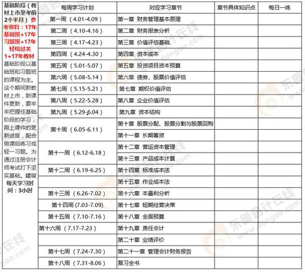 注會(huì)財(cái)管