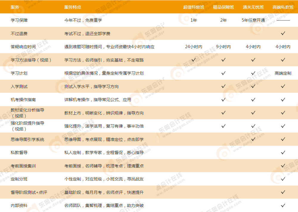 注會(huì)課程服務(wù)