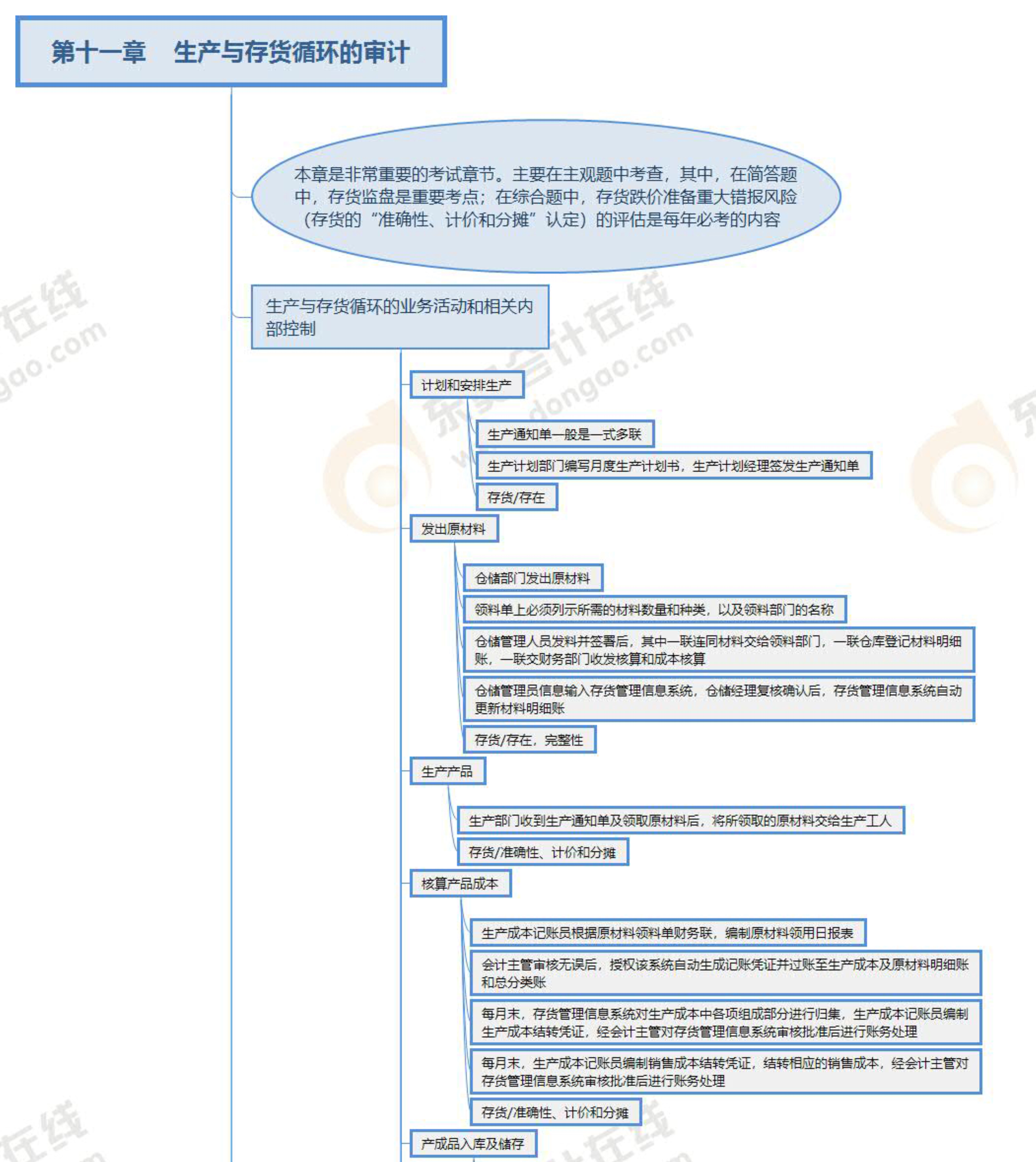 第十一章_1 第十一章_1