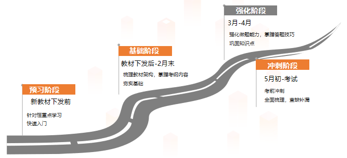 初級(jí)會(huì)計(jì)備考規(guī)劃