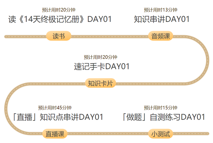 初級會計課程服務