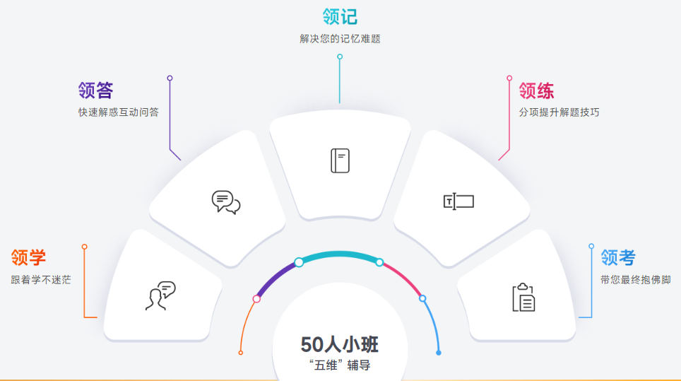 小班集訓(xùn)，沉浸式學(xué)習(xí)。