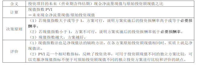 現(xiàn)值指數(shù)