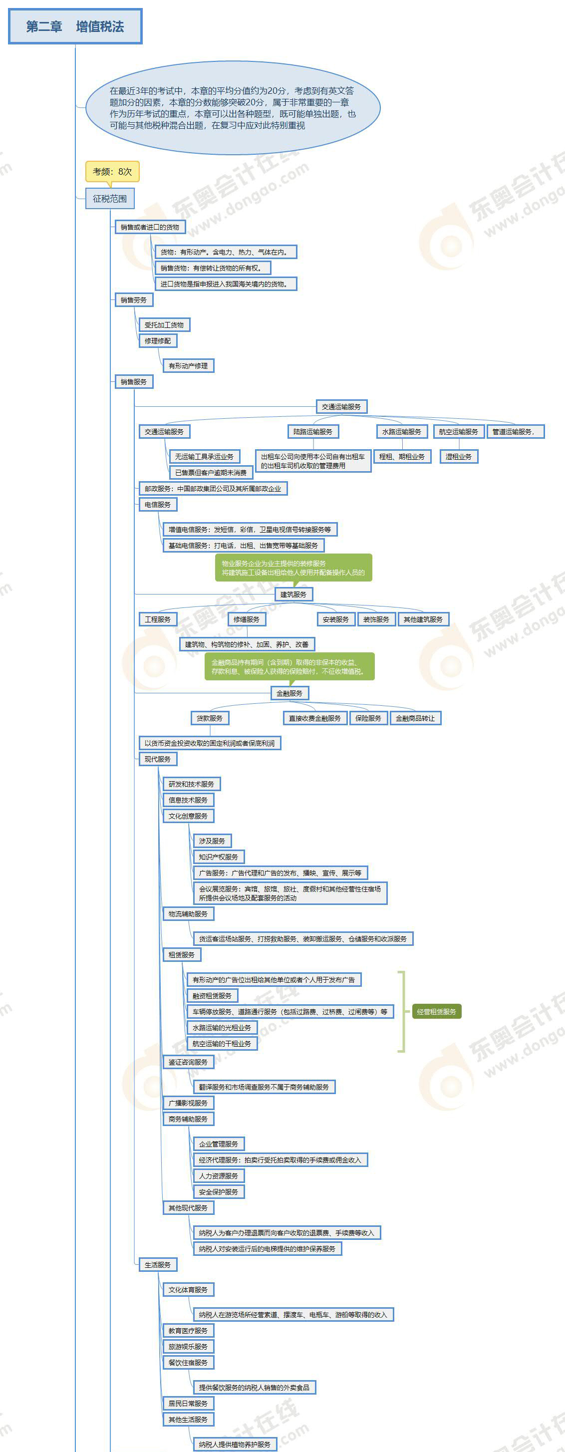 CPA稅法第二章思維導(dǎo)圖(上) CPA稅法第二章思維導(dǎo)圖(上)