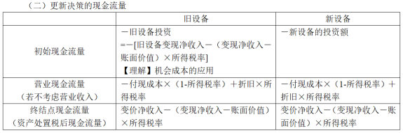 中級會(huì)計(jì)