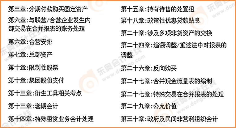 注冊會計師會計低頻難點