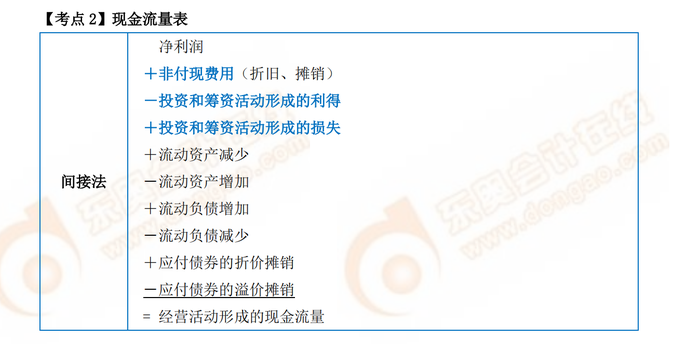 P1考試常用公式 P1考試常用公式